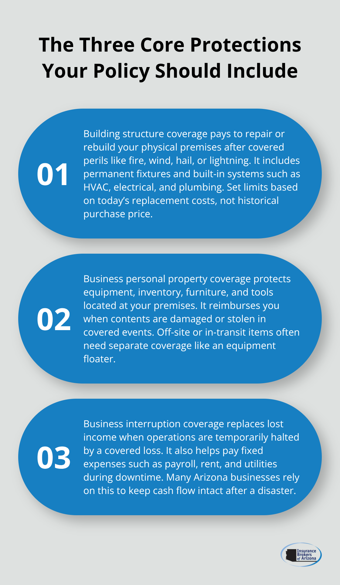 Infographic outlining building coverage, business personal property coverage, and business interruption coverage for Arizona businesses. - Arizona commercial property insurance
