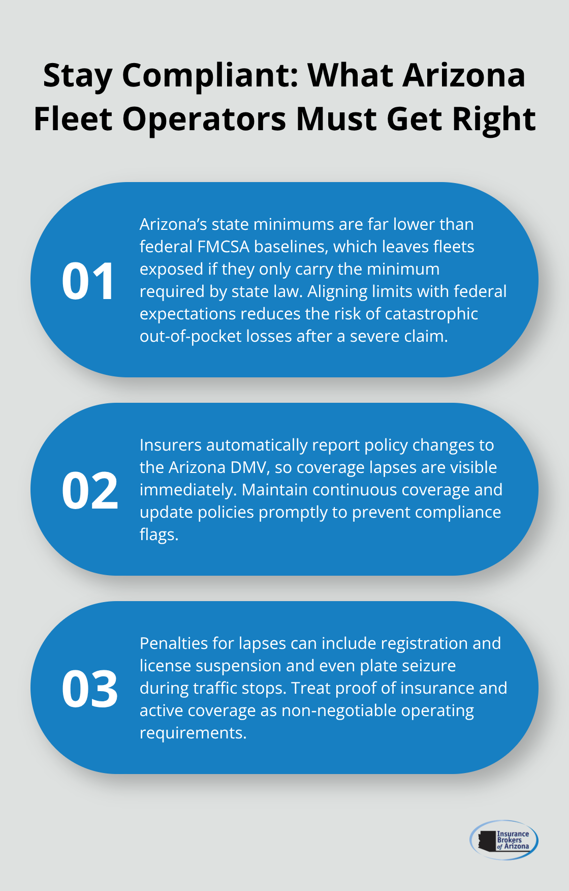 Three key compliance points for Arizona commercial truck fleets, including state vs. federal limits, automatic reporting, and penalties for lapses.