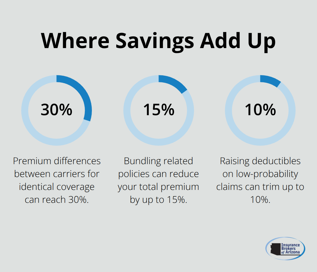 Percentage savings opportunities for artisan contractors in the United States
