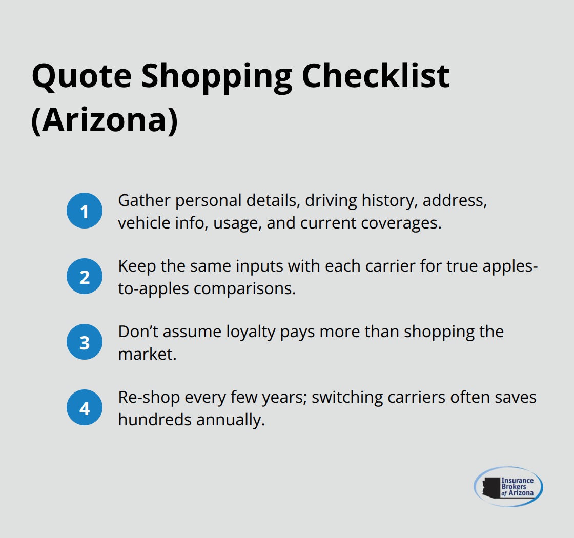 Compact list of the key steps to gather and compare Arizona auto insurance quotes effectively. - Auto insurance comparison Arizona