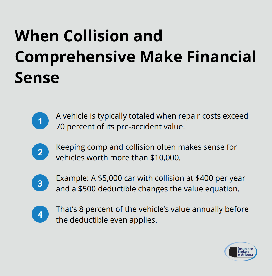 Compact list outlining when to keep or skip collision and comprehensive coverage - Auto insurance coverage Arizona