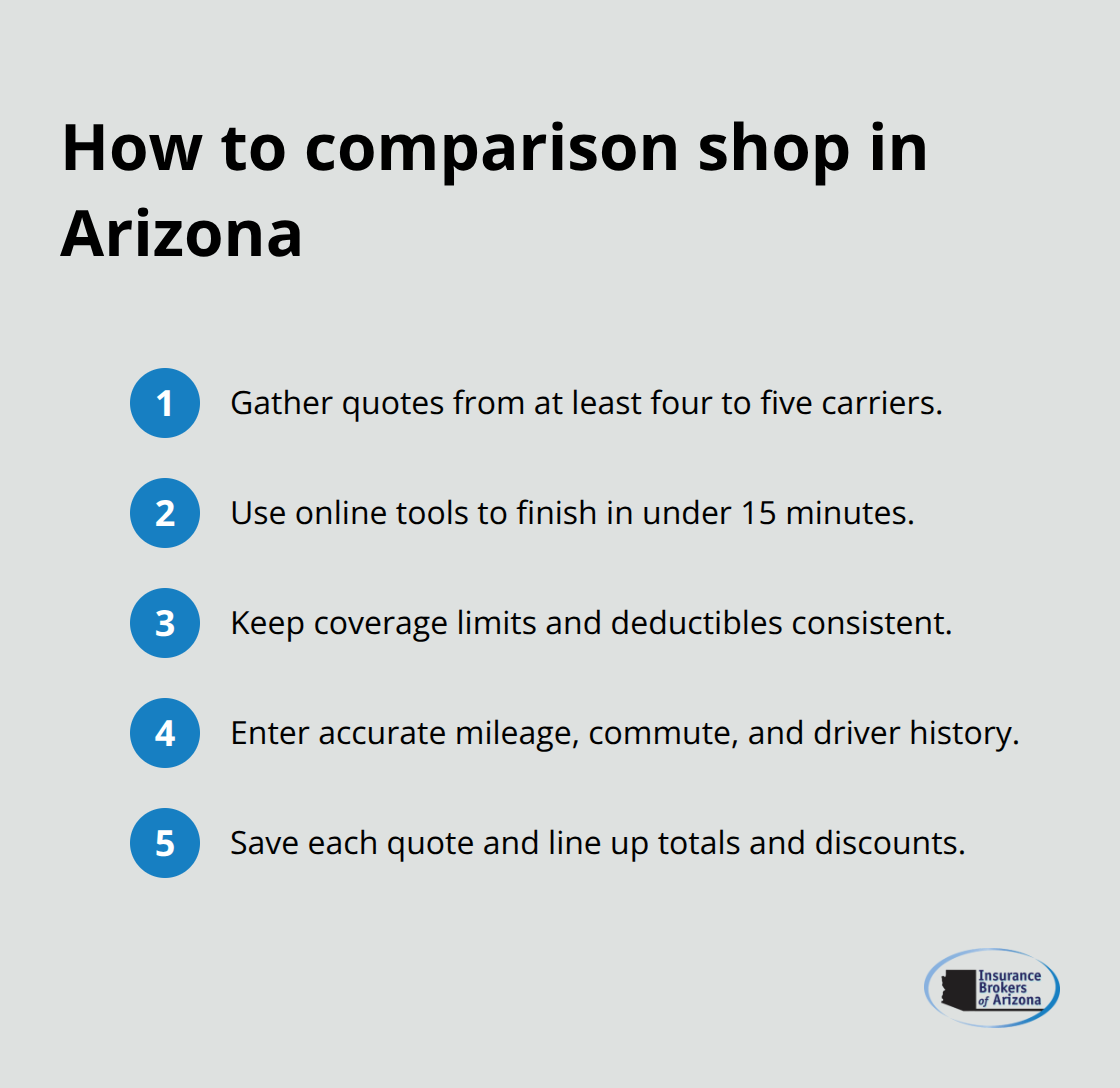 Quick steps to compare auto insurance quotes in Arizona - Auto insurance discounts Arizona