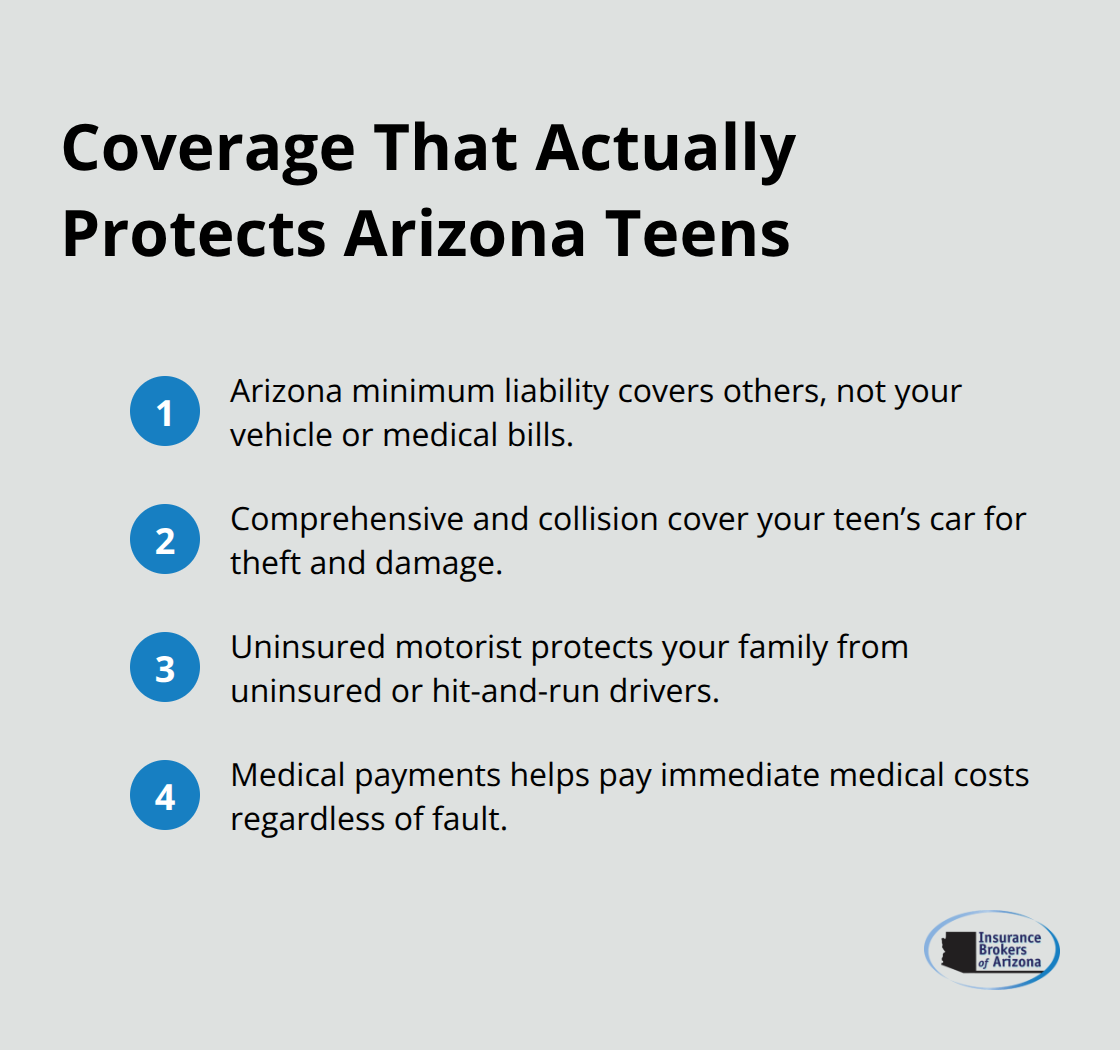 Key coverages beyond Arizona’s minimums for teen drivers