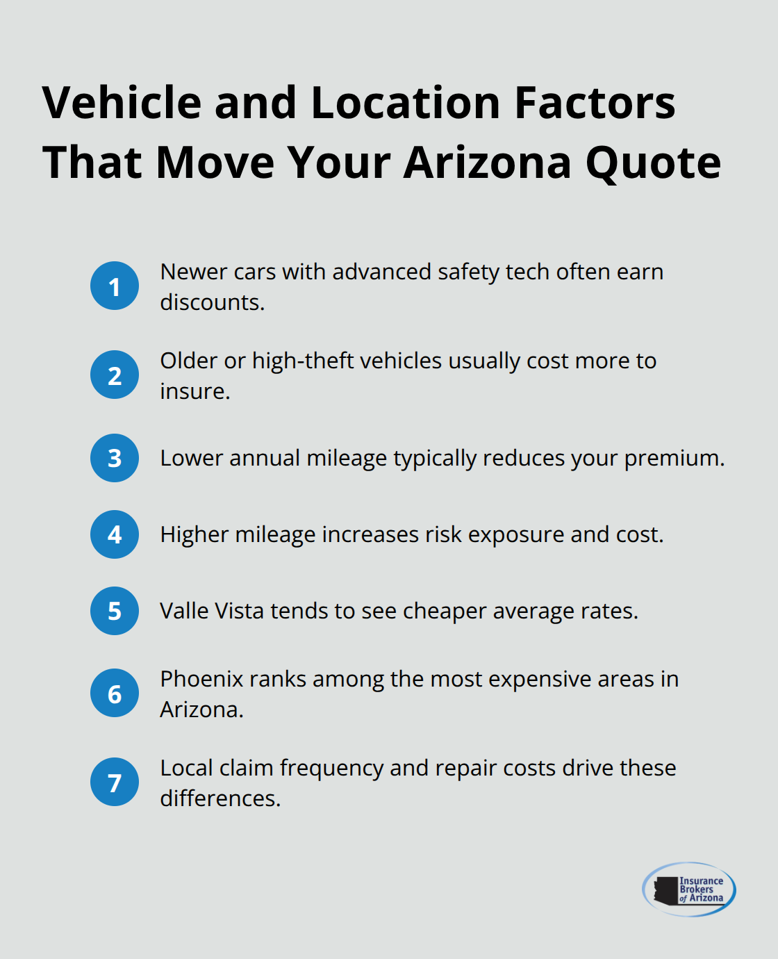 Compact list of vehicle and location factors that influence Arizona auto insurance quotes.
