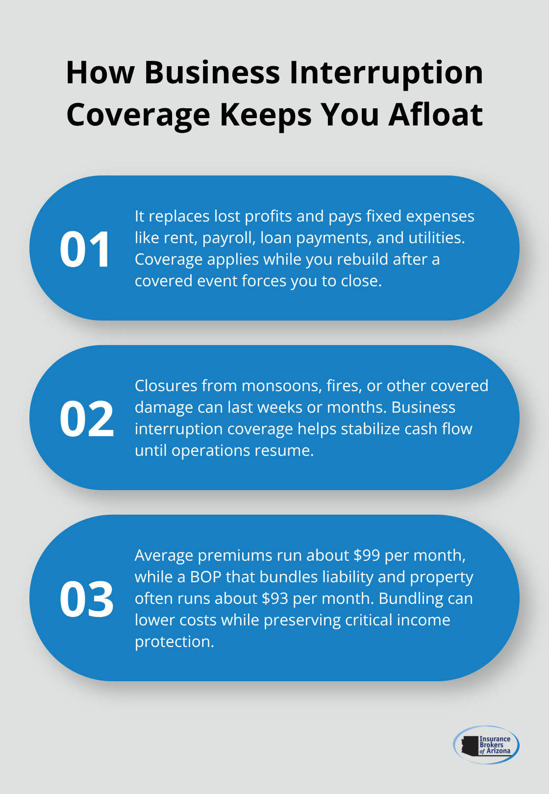 Three ways business interruption coverage protects Arizona businesses during closures and recovery.