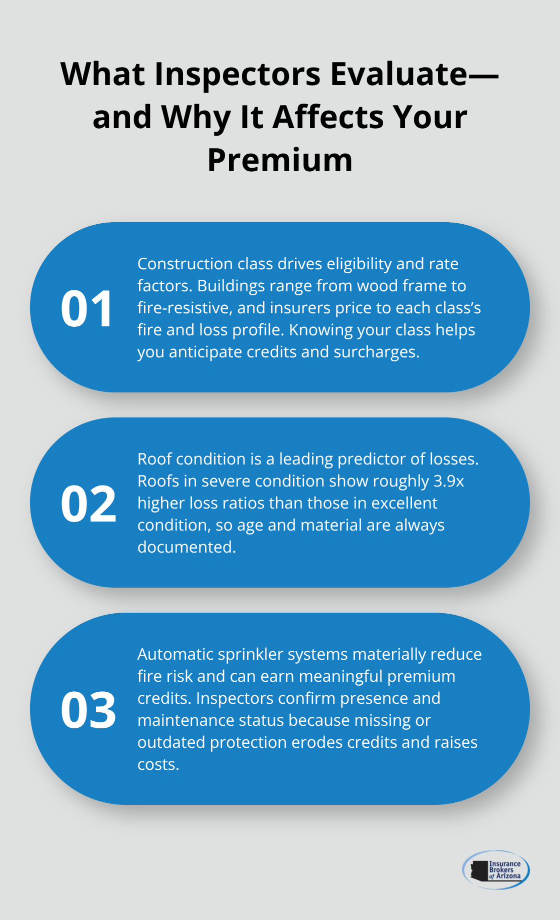 Three key inspection focus areas that influence commercial property insurance premiums.
