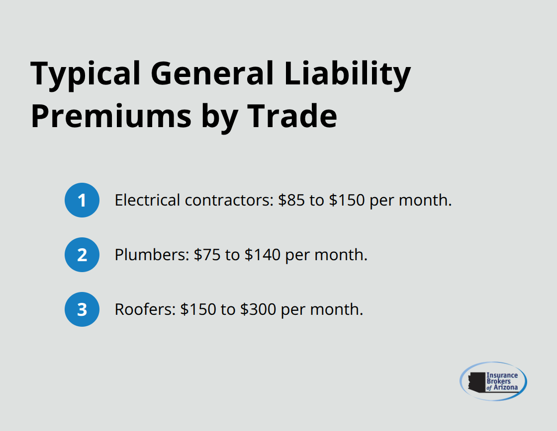 Compact list summarizing monthly general liability insurance costs for common artisan trades in the U.S.