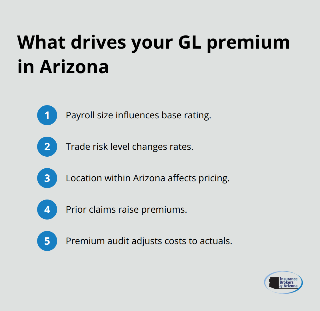 Key pricing factors that influence general liability premiums for Arizona contractors - Contractor liability insurance Arizona