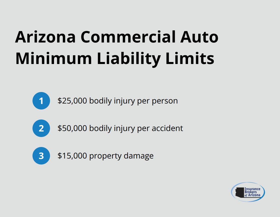 Arizona minimum commercial auto insurance liability limits for contractors - General contractor insurance Arizona