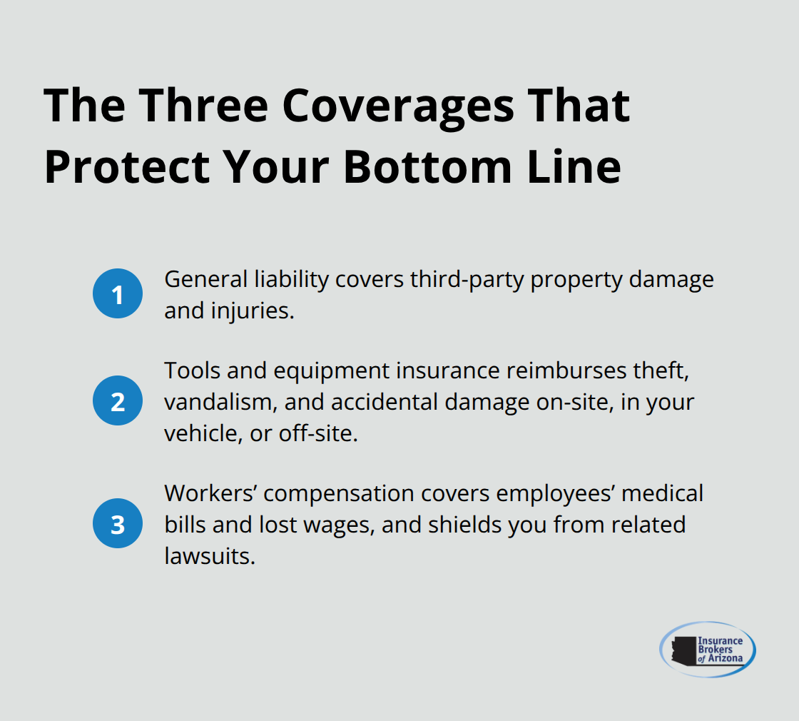 Essential handyman coverages summarized: general liability, tools and equipment, and workers’ compensation - Handyman coverage details