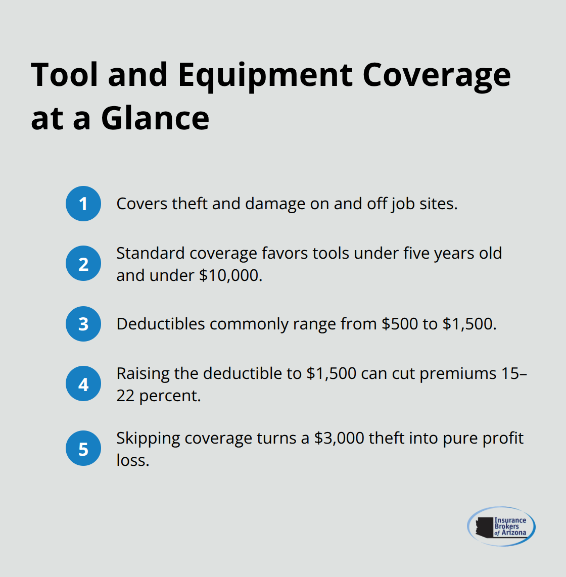 Key facts about tools and equipment insurance for Arizona handymen - Handyman insurance Arizona