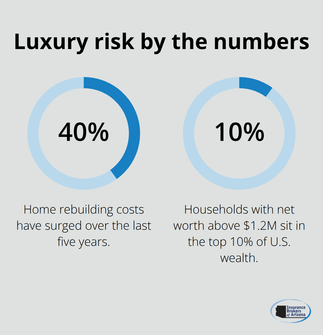 Key percentages affecting high net worth insurance decisions in the U.S. - High net worth policy