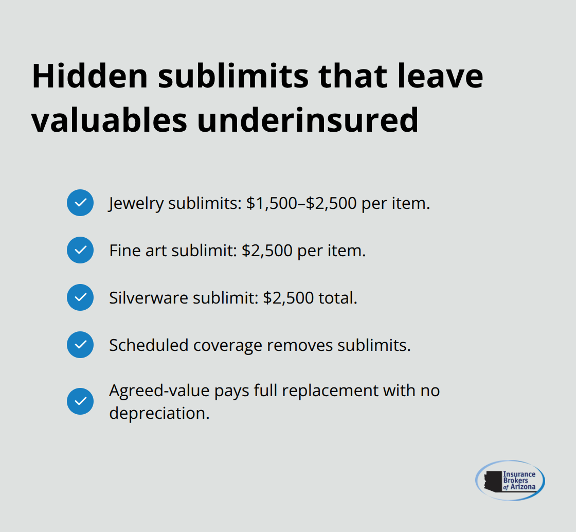 Common sublimits in standard homeowners policies and how scheduling fixes them