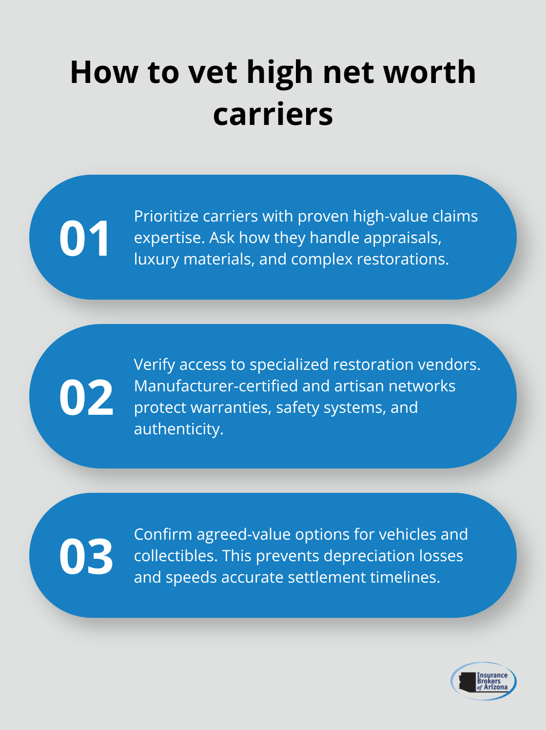 Three steps to evaluate carriers for luxury asset protection - High net worth policy