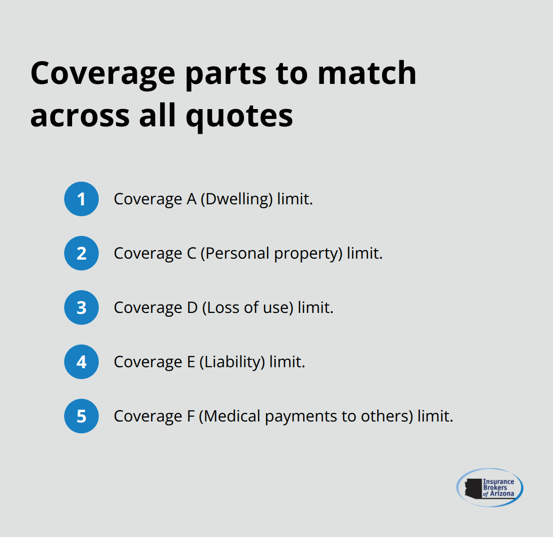 Compact list of Coverage A–F to request at identical limits - Homeowners insurance Arizona quotes