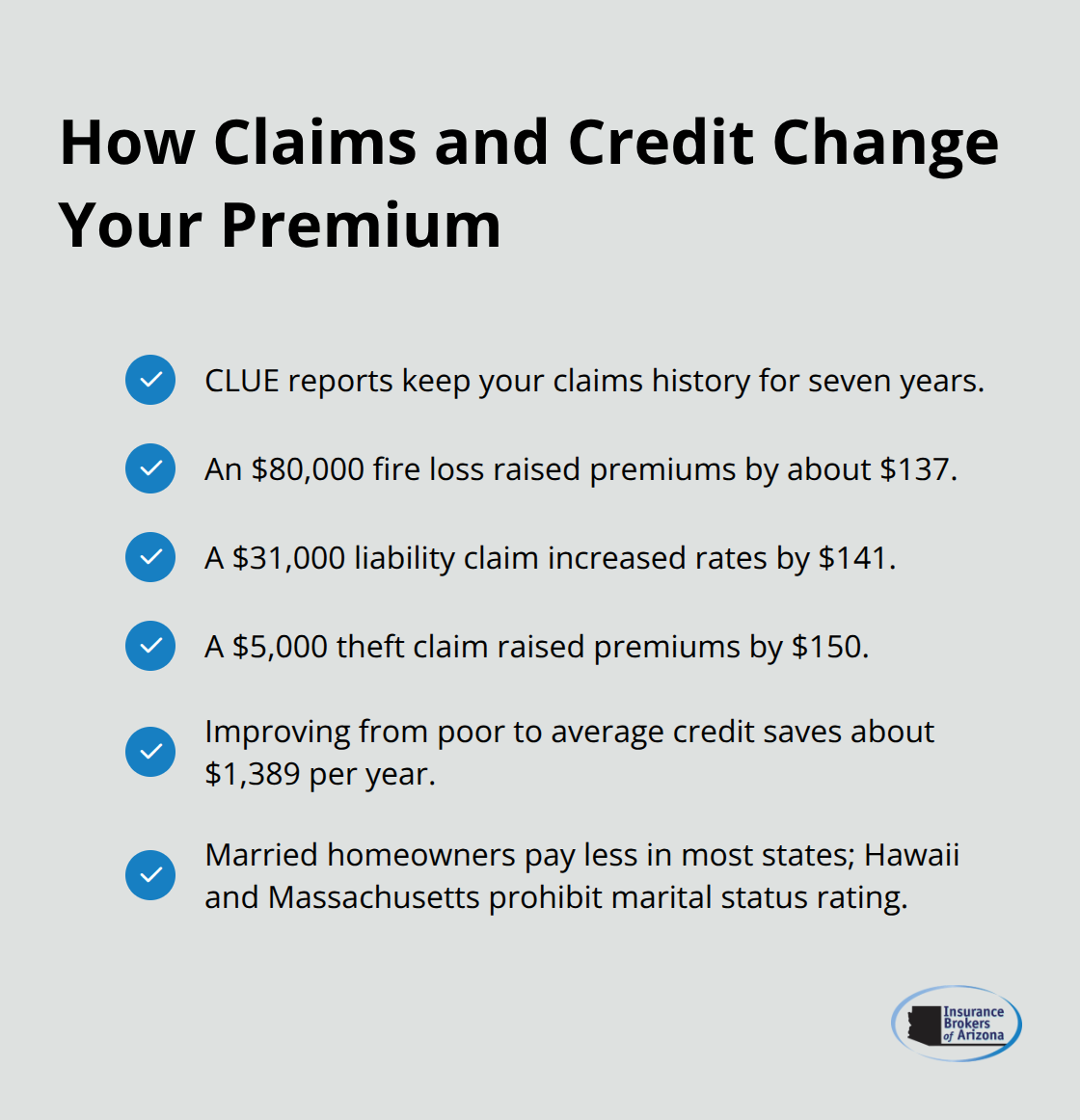 Checklist of claim and credit factors that raise or lower homeowners insurance costs - Homeowners insurance rates