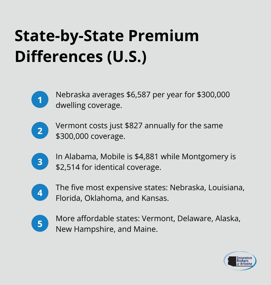 Examples of how location affects homeowners insurance premiums in the United States - Homeowners policy rates explained