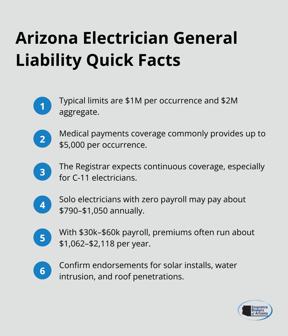 Key general liability facts and cost ranges for Arizona electricians.
