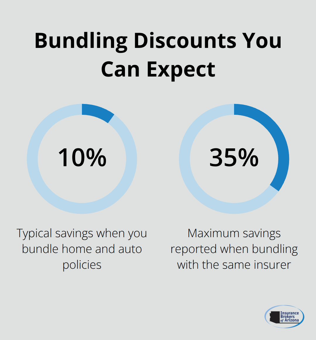 Typical and maximum savings from bundling home and auto policies - affordable auto insurance for families