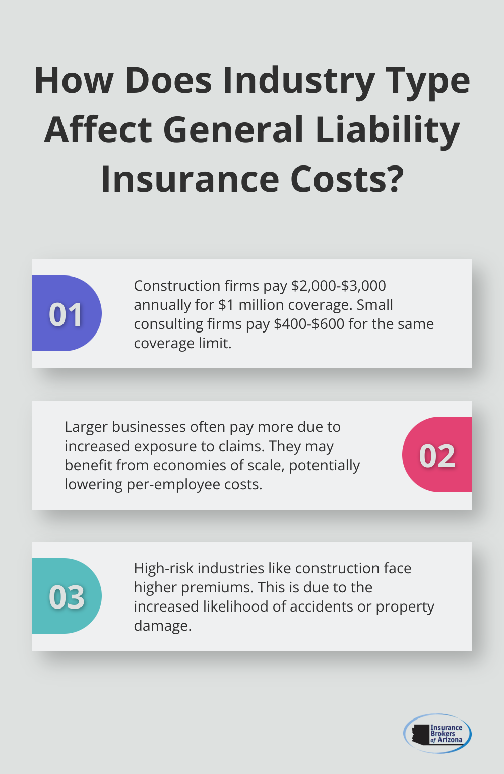 Infographic: How Does Industry Type Affect General Liability Insurance Costs?
