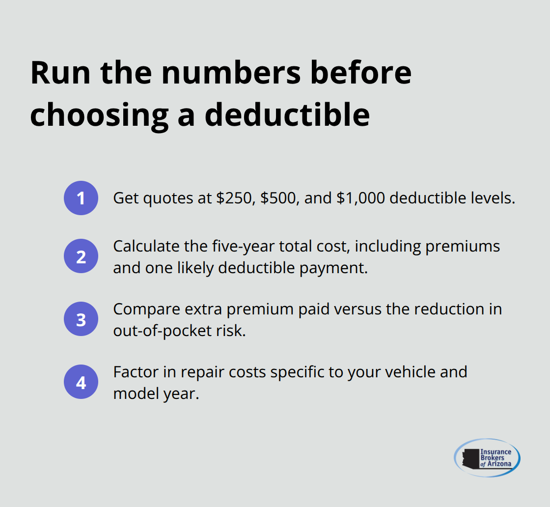 Compact checklist of steps to compare deductible options with real quotes.