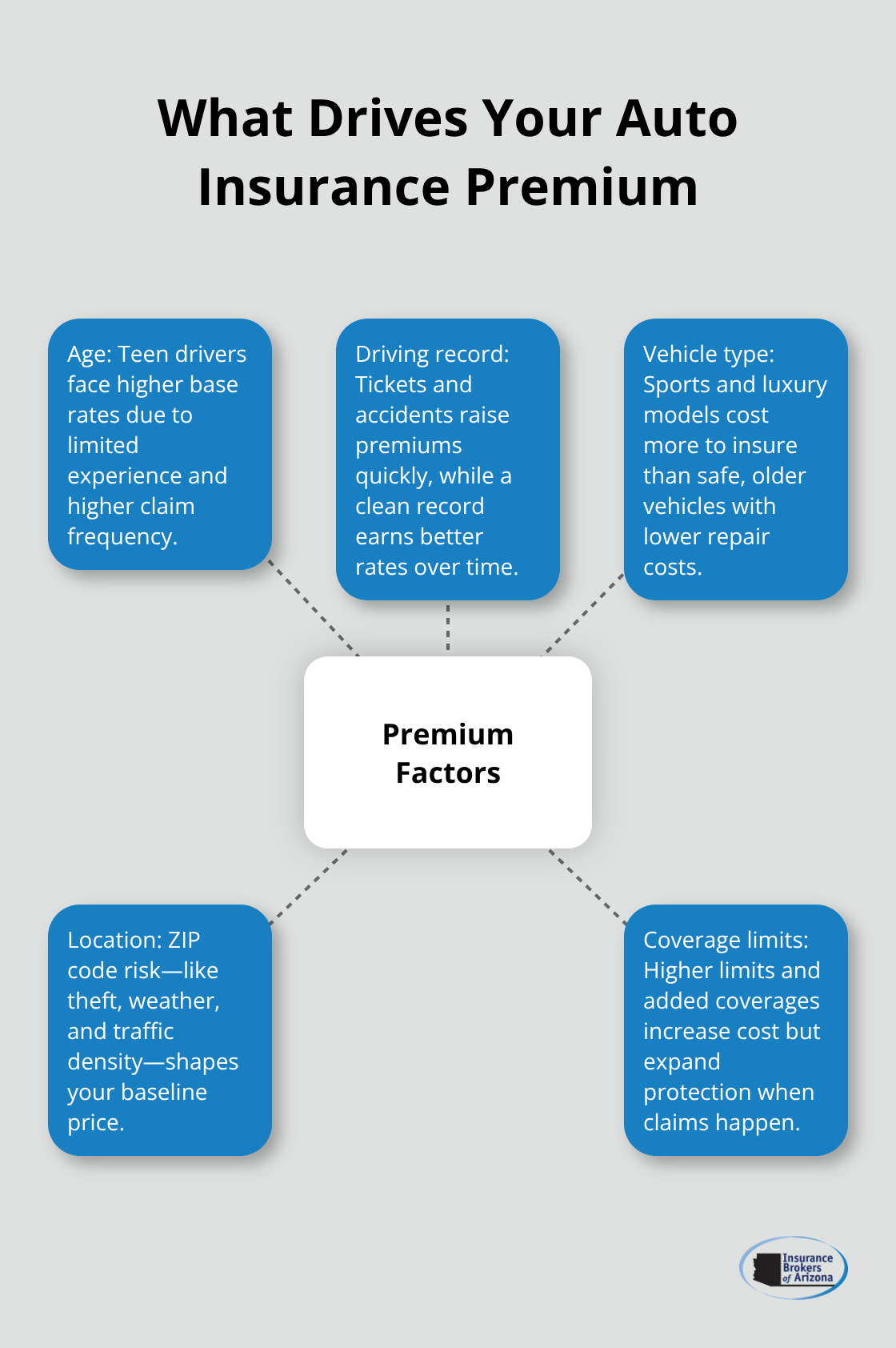 Key factors that influence a new driver’s auto insurance premium in the United States - auto insurance for new driver