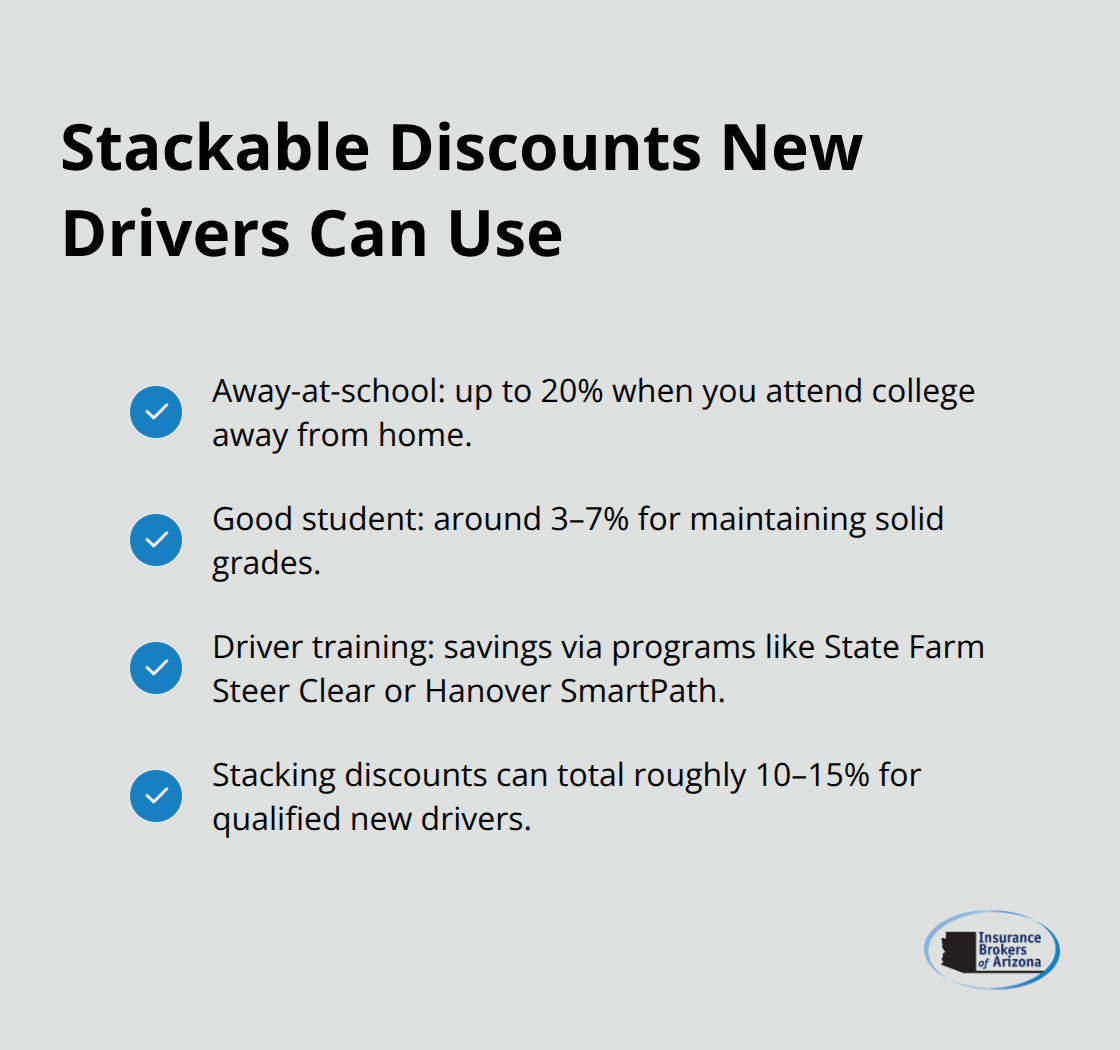 Common auto insurance discounts for U.S. new drivers and typical savings ranges