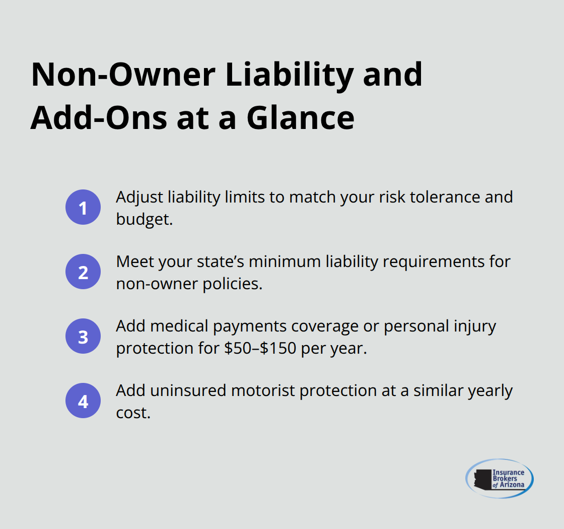 Key points on liability limits and common add-ons for non-owner car insurance