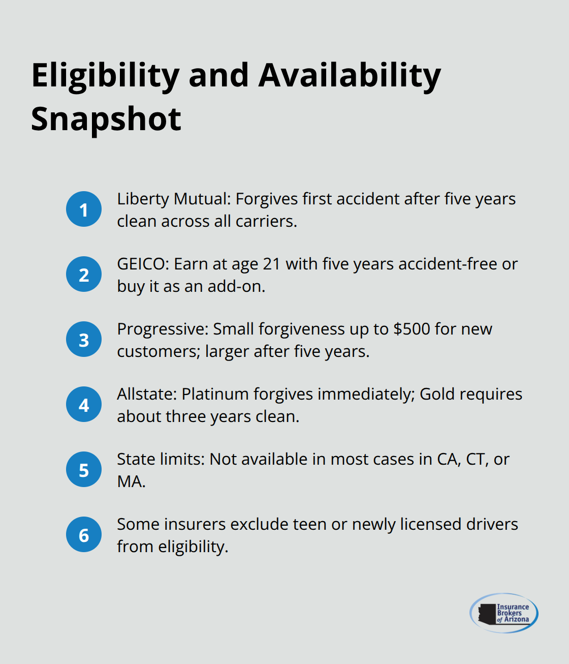Compact list summarizing accident forgiveness eligibility by carrier and state availability