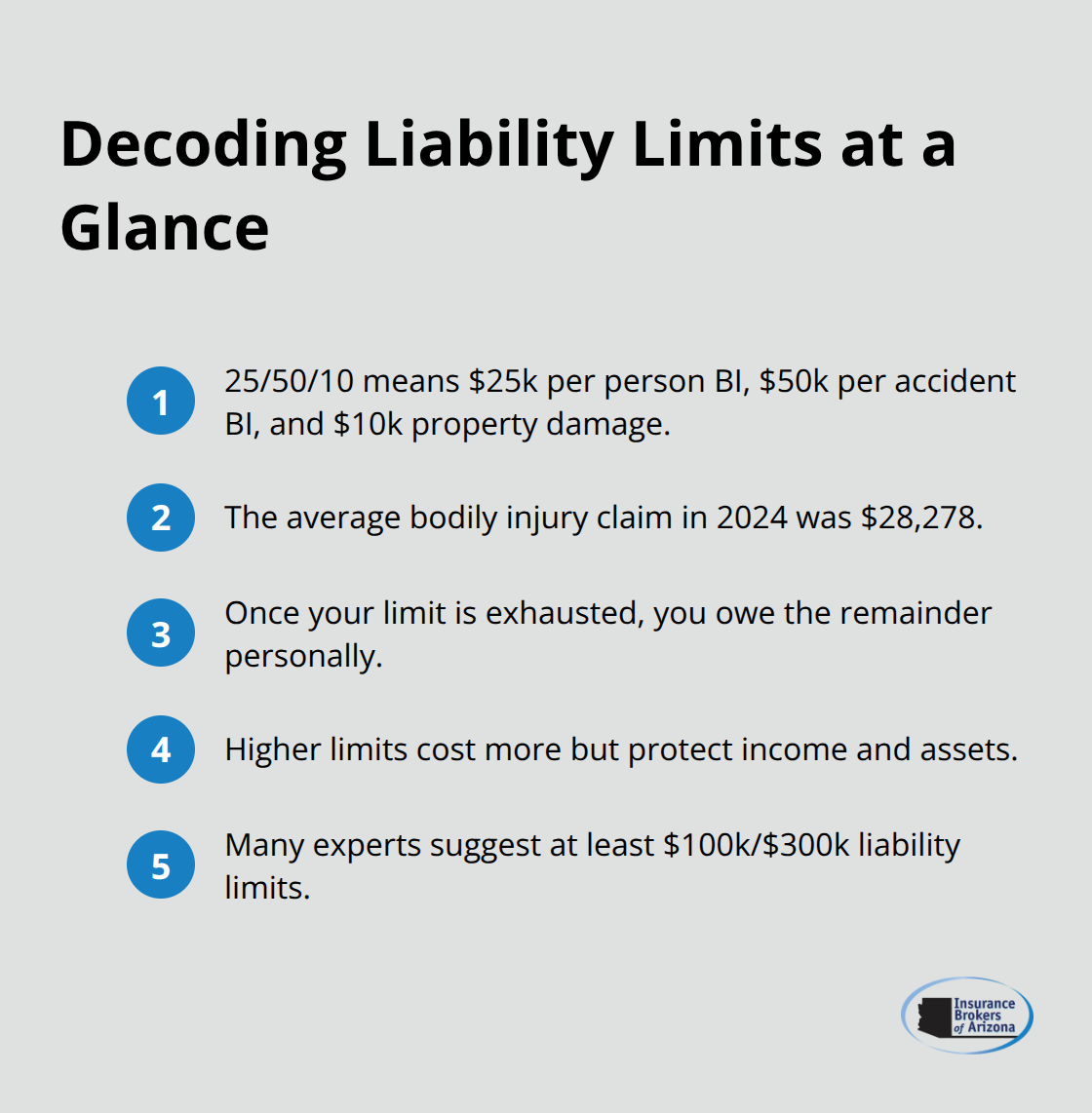 Quick guide to 25/50/10 limits and why higher limits matter - auto liability insurance covers