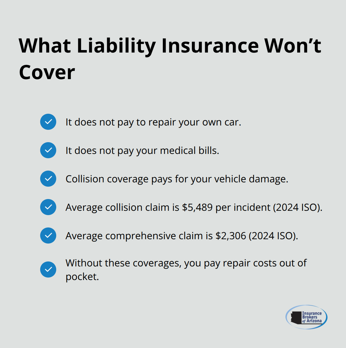 Checklist of costs liability won’t pay and the coverages you need