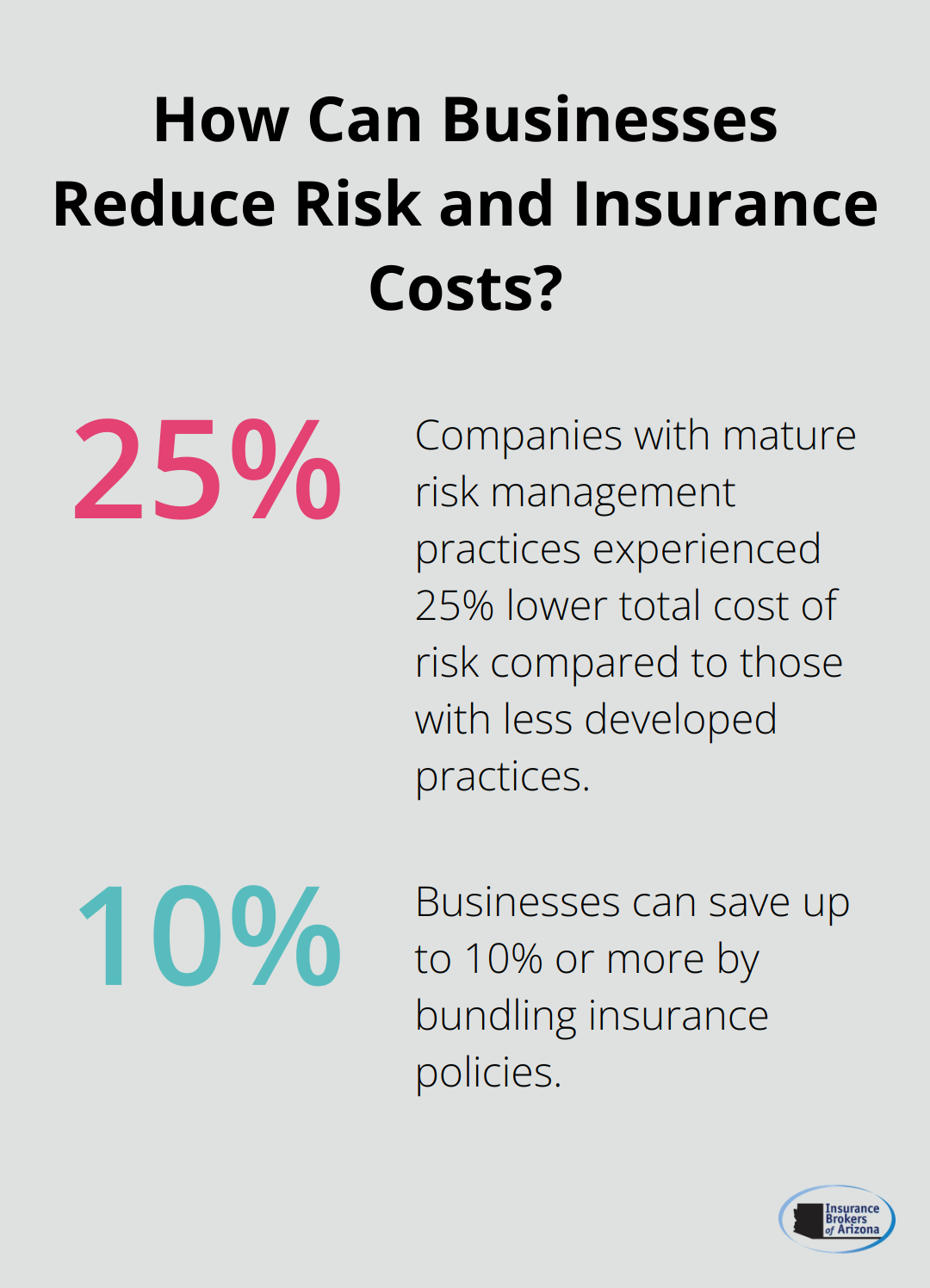 Infographic: How Can Businesses Reduce Risk and Insurance Costs?