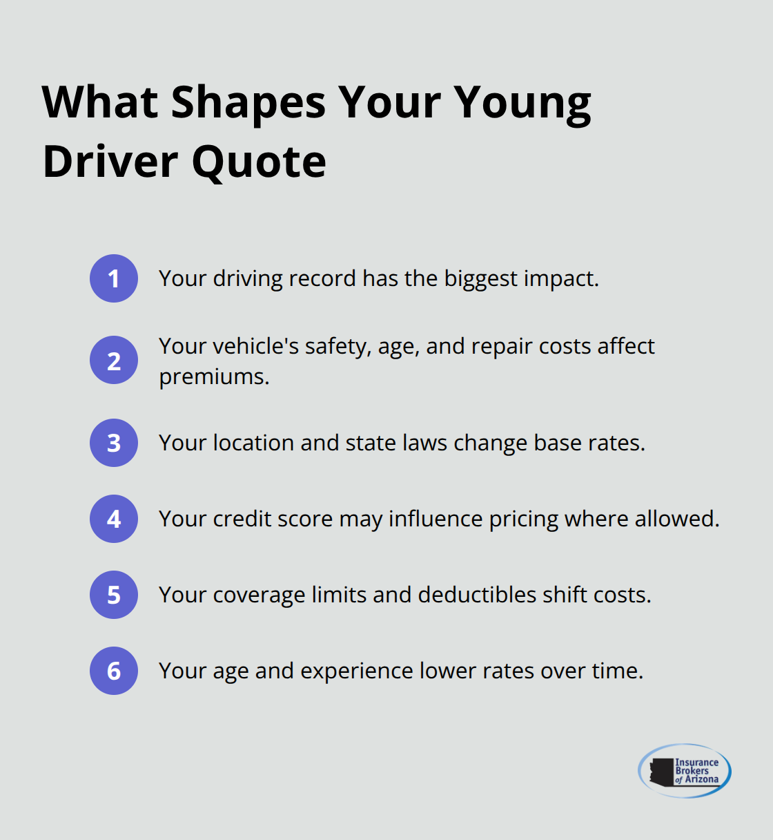 Compact list of the main factors that impact a young drivers auto insurance price. - best auto insurance for young drivers