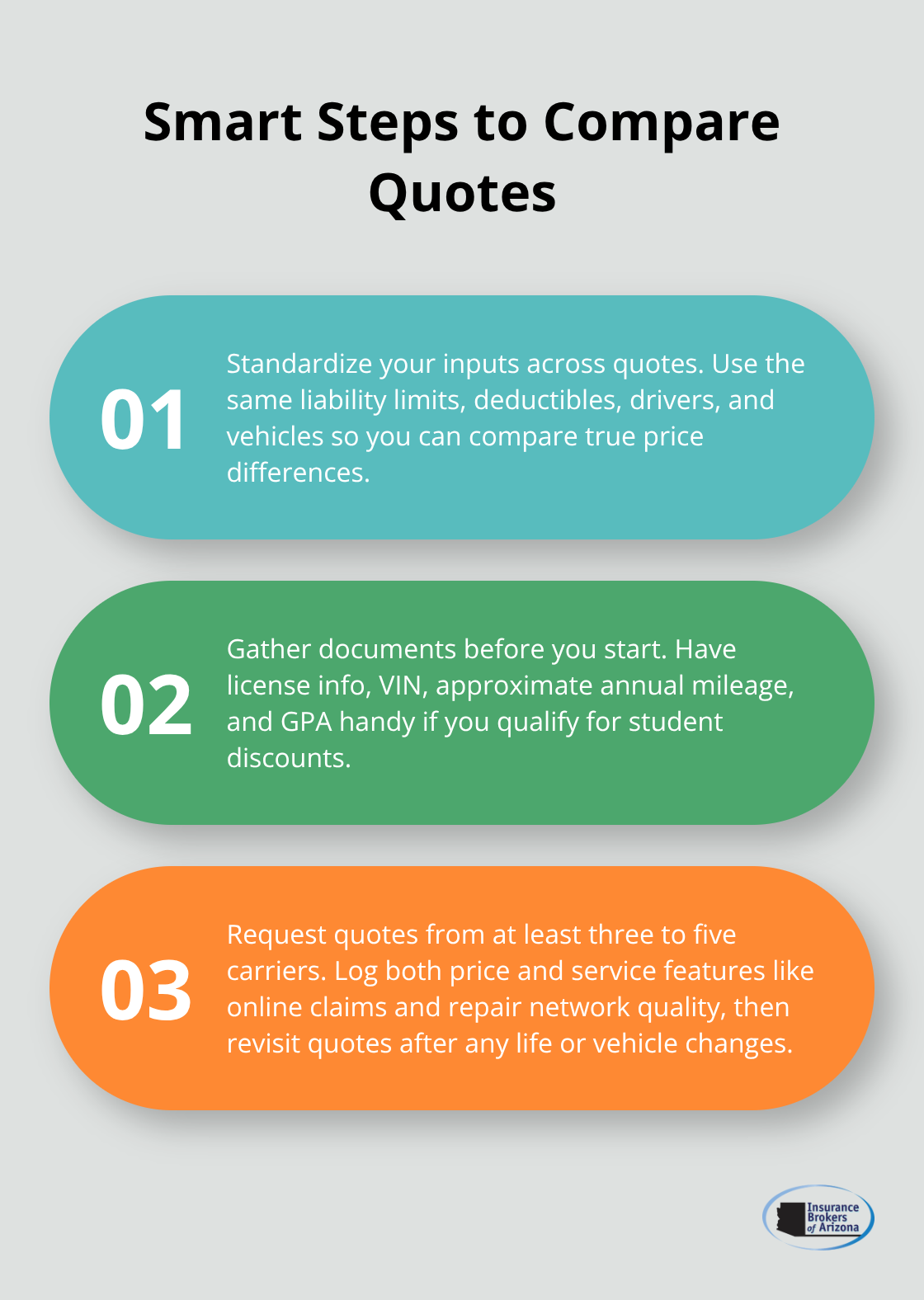 Three practical steps for comparing auto insurance quotes effectively. - best auto insurance for young drivers