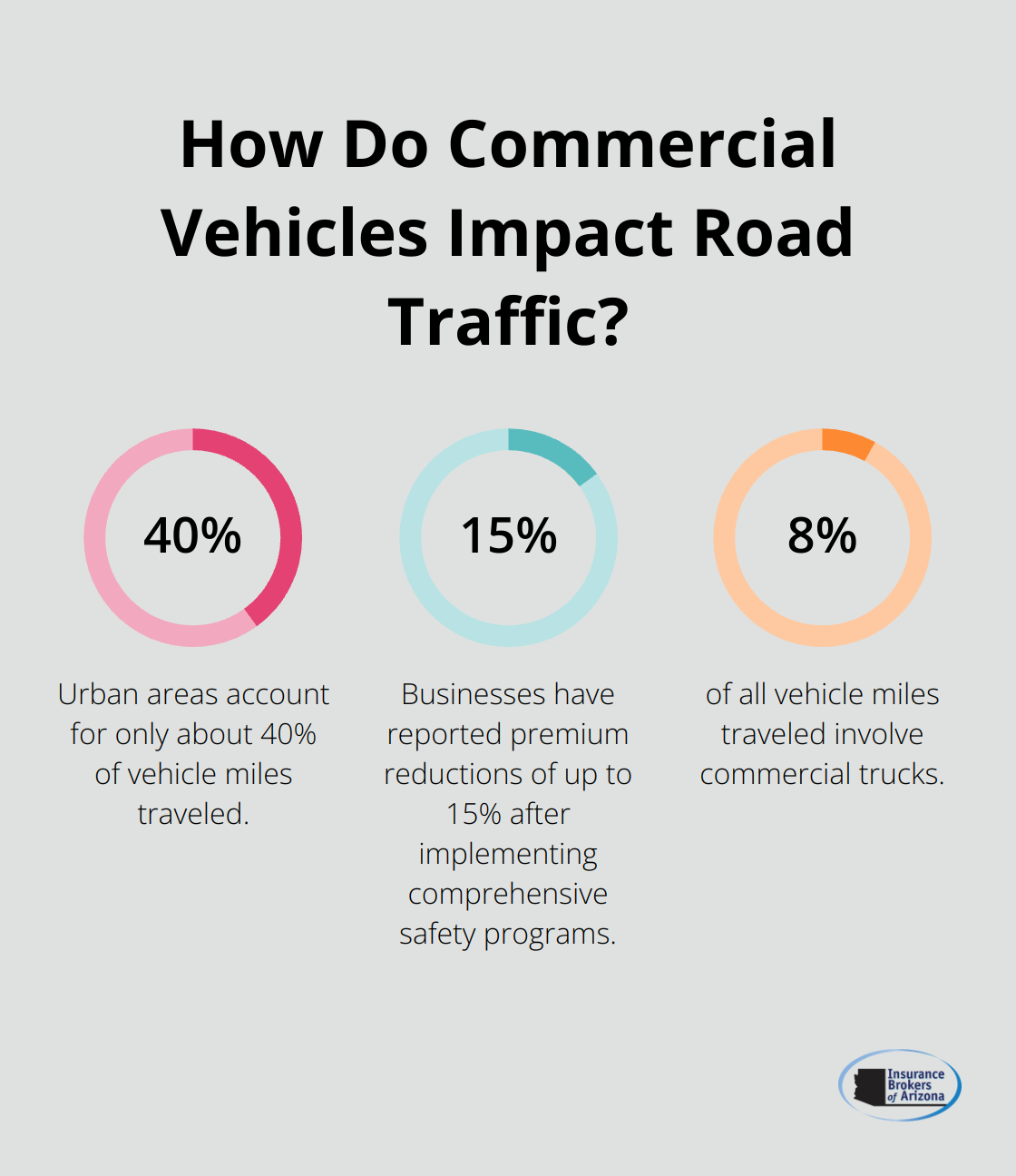 Infographic: How Do Commercial Vehicles Impact Road Traffic? - best commercial auto insurance rates