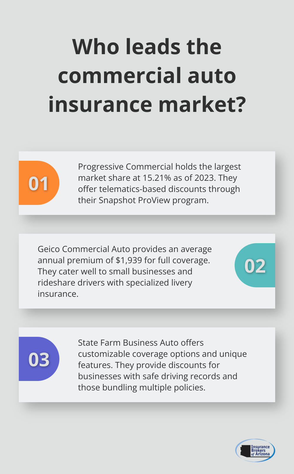 Infographic: Who leads the commercial auto insurance market?