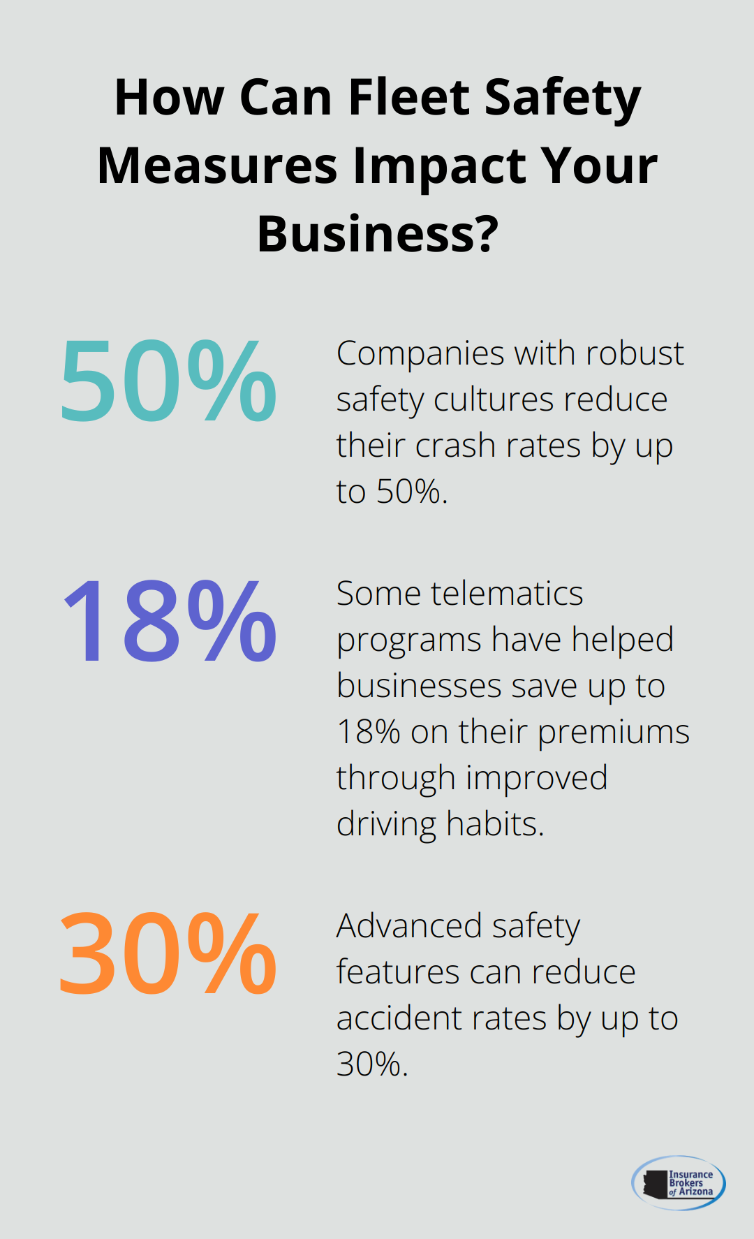 Infographic: How Can Fleet Safety Measures Impact Your Business?
