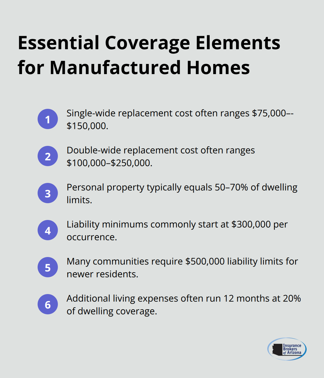 Key manufactured home coverage elements and benchmark amounts for U.S. homeowners. - best manufactured home insurance companies