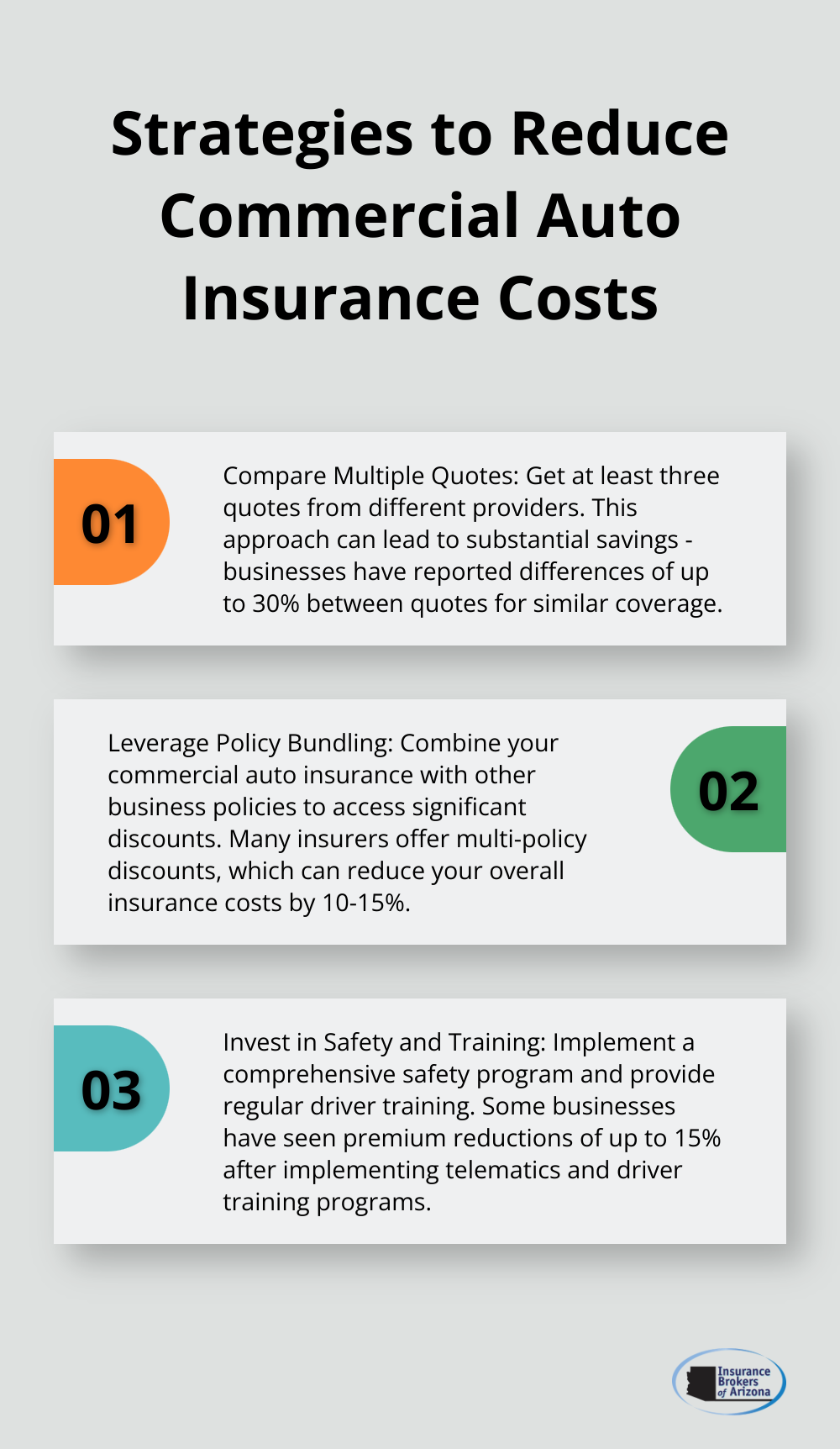 An ordered list chart showing three key strategies to reduce commercial auto insurance costs: Compare Multiple Quotes, Leverage Policy Bundling, and Invest in Safety and Training. - best price commercial auto insurance