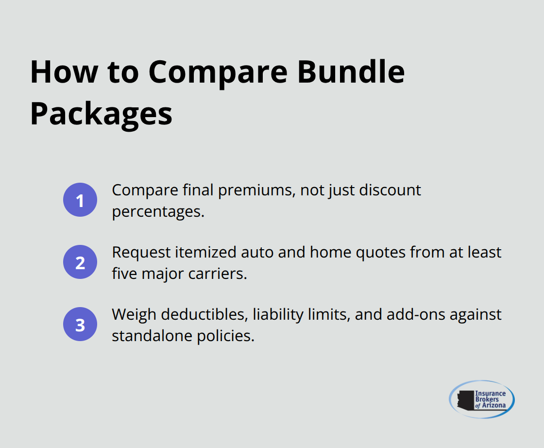 Compact checklist for evaluating home and auto bundles - car and home insurance bundle quotes