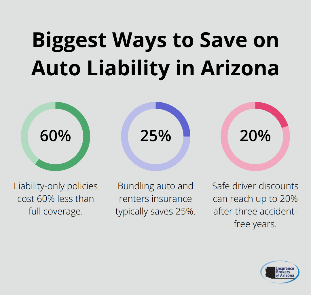 Chart showing key percentage savings on Arizona auto liability insurance - cheap auto liability insurance