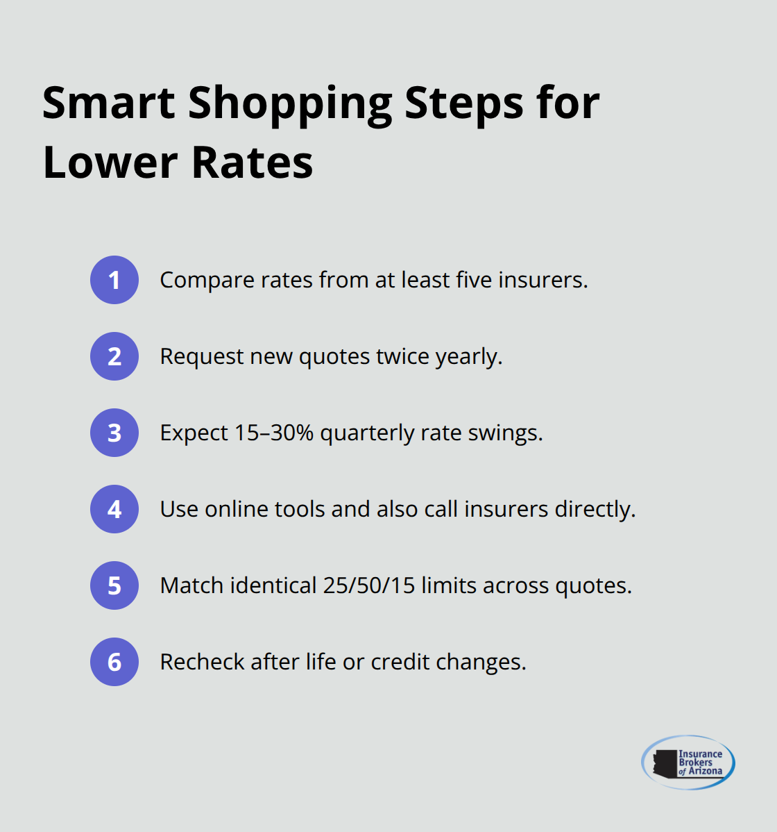Compact list of steps to shop for cheaper auto liability insurance - cheap auto liability insurance