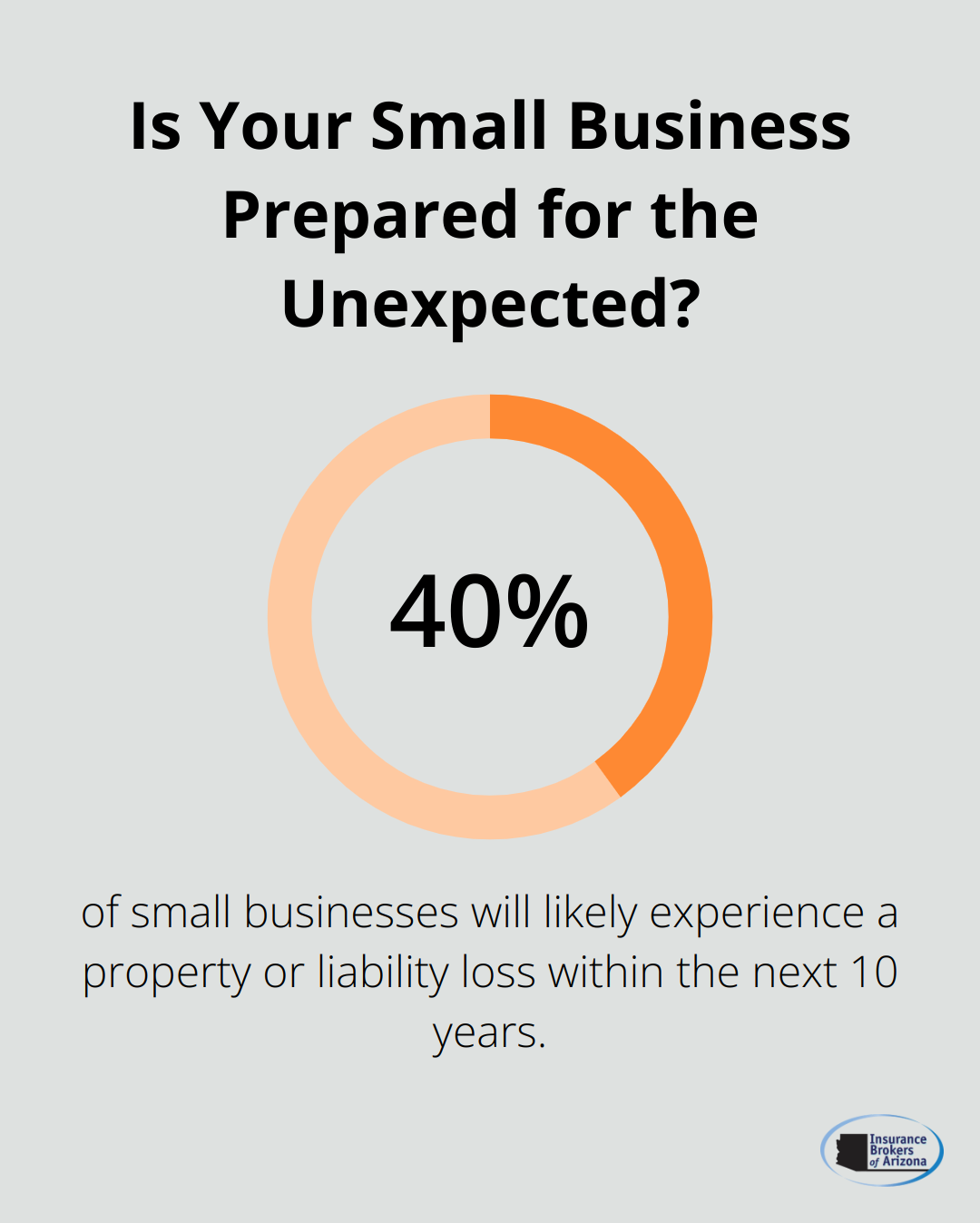 Infographic: Is Your Small Business Prepared for the Unexpected?