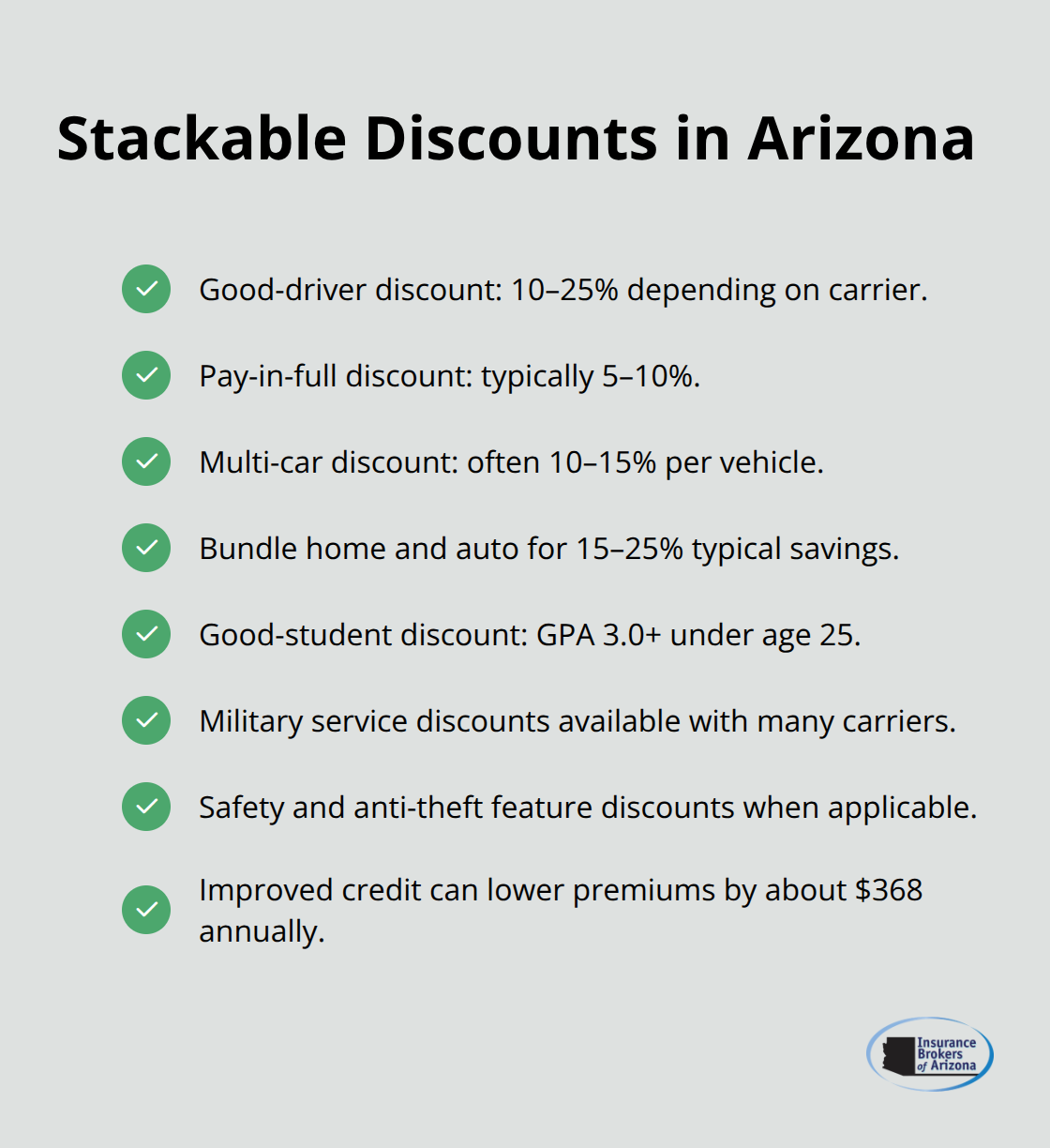Compact checklist of Arizona auto insurance discounts and typical savings ranges - cheapest arizona auto insurance