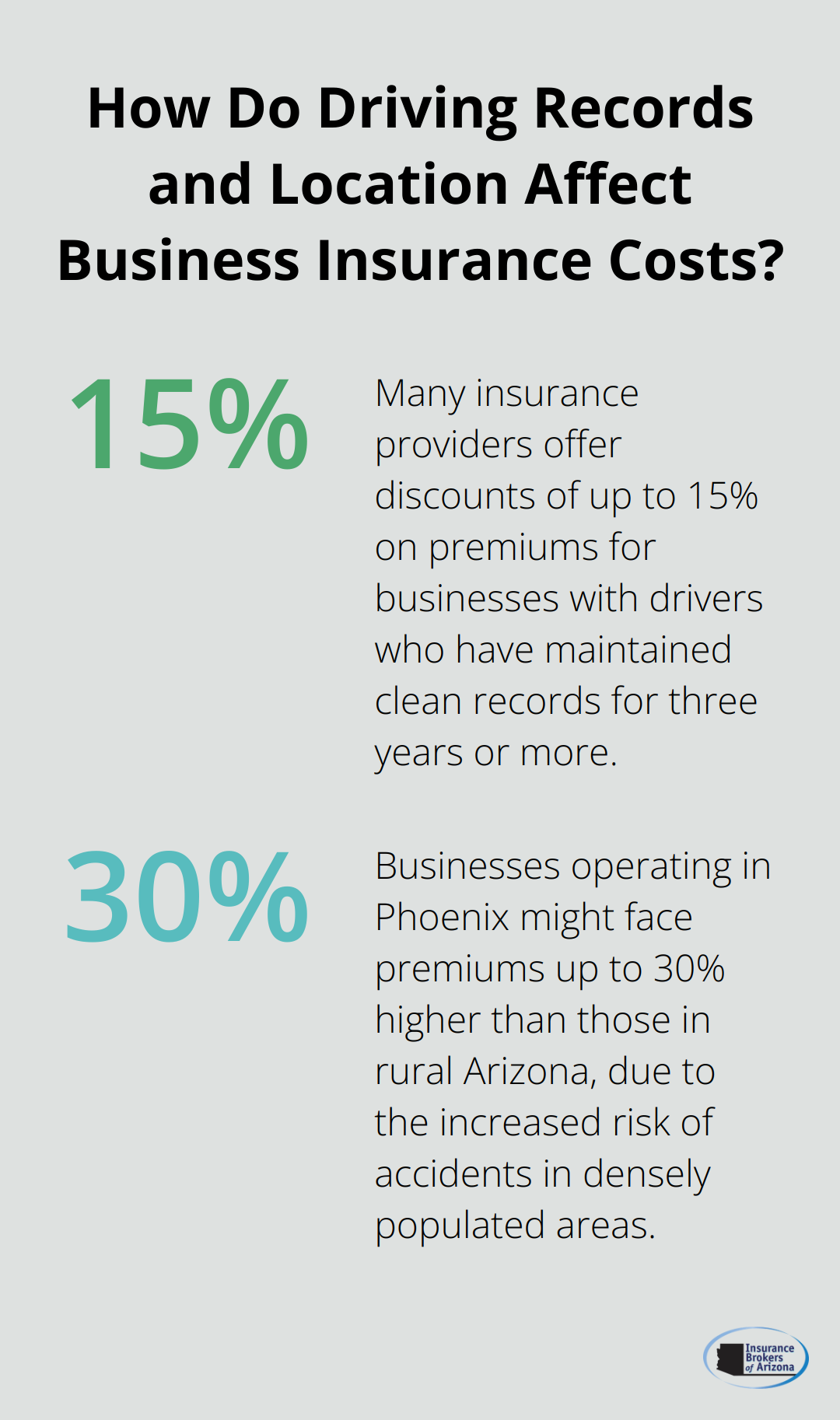Infographic: How Do Driving Records and Location Affect Business Insurance Costs? - cheapest commercial auto insurance