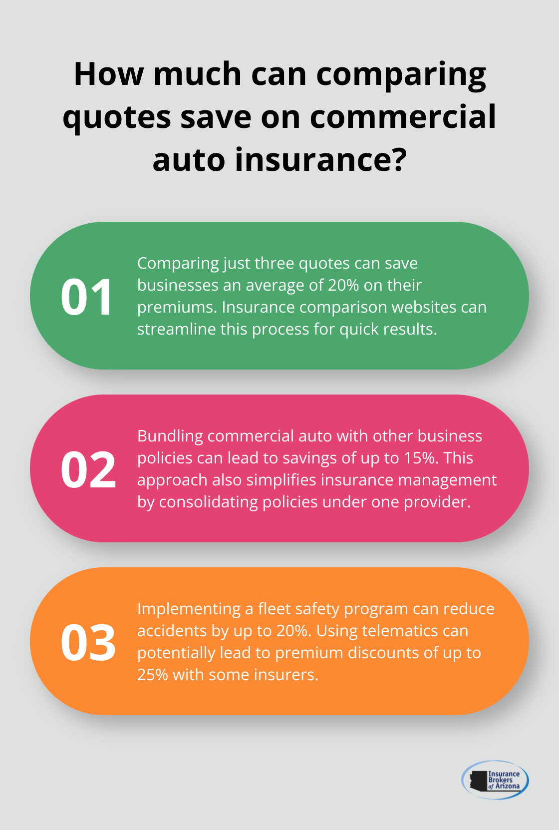 Infographic: How much can comparing quotes save on commercial auto insurance? - cheapest commercial auto insurance