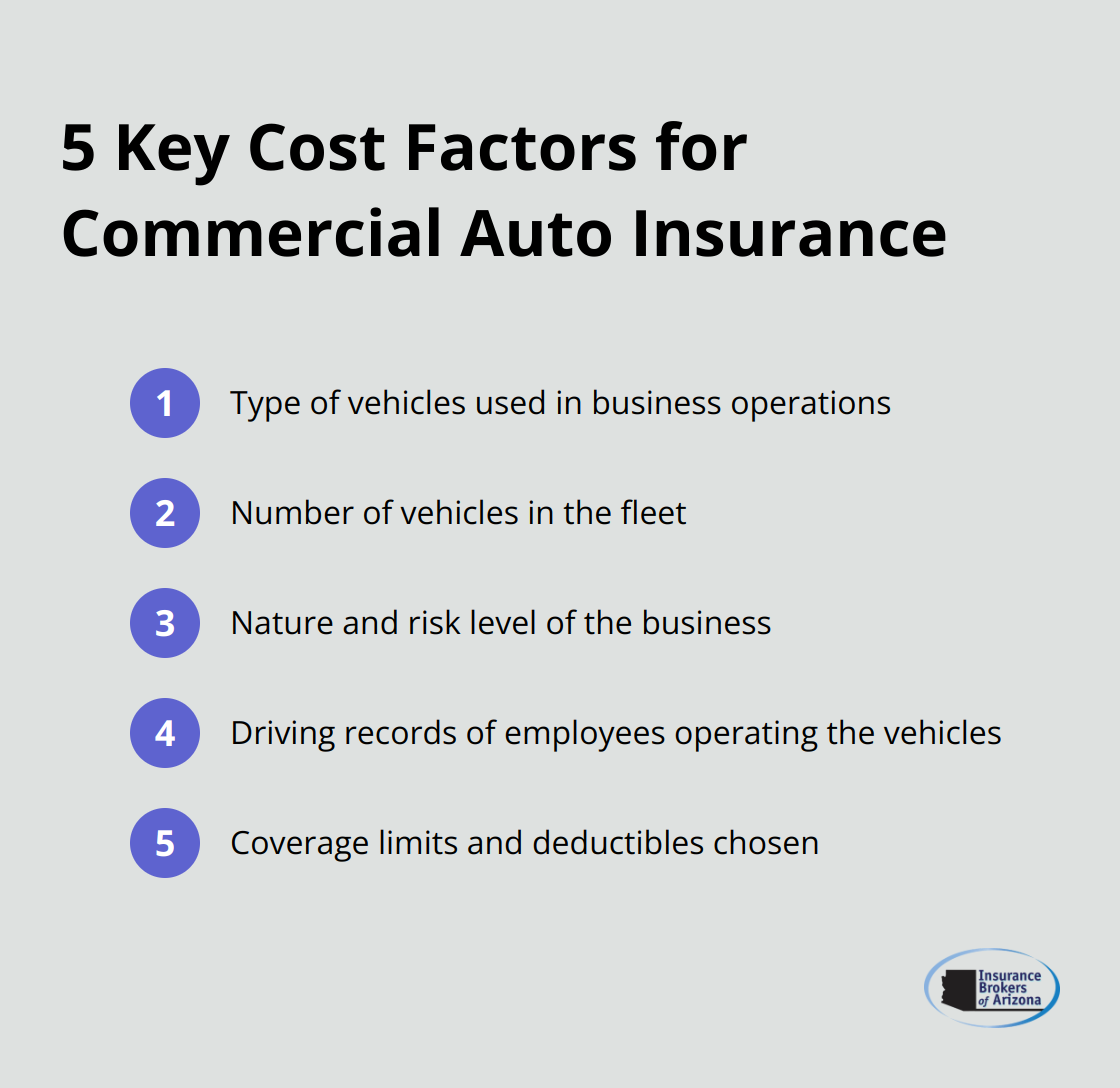An ordered list showing five main factors that influence the cost of commercial auto insurance: type of vehicles, number of vehicles, nature of the business, driving records of employees, and coverage limits. - commercial auto insurance definition