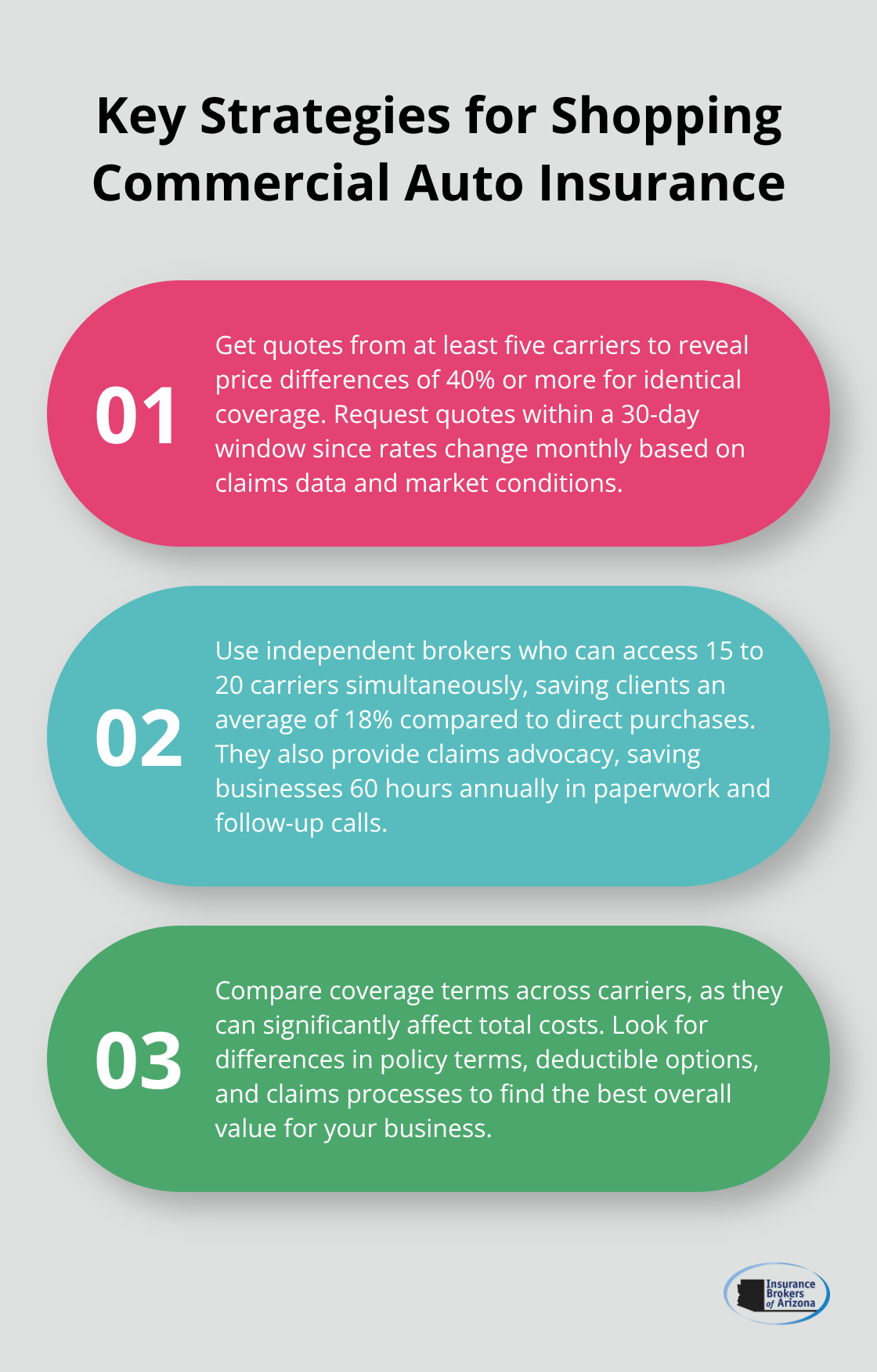 Ordered list chart showing three key strategies for shopping commercial auto insurance effectively - commercial auto insurance rates