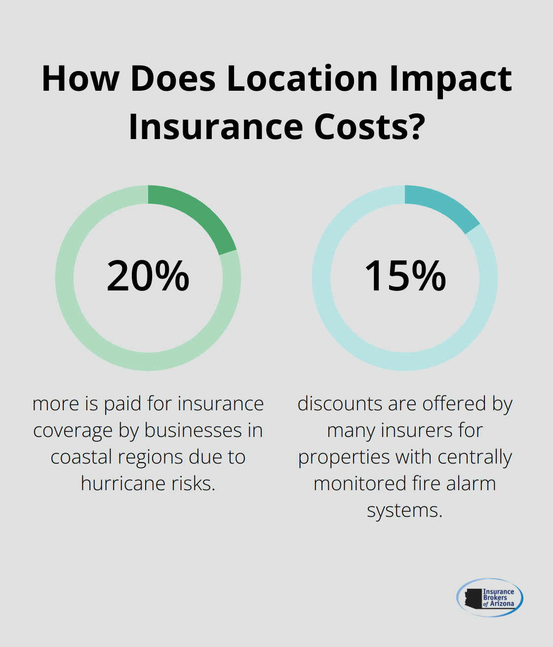 Infographic: How Does Location Impact Insurance Costs?