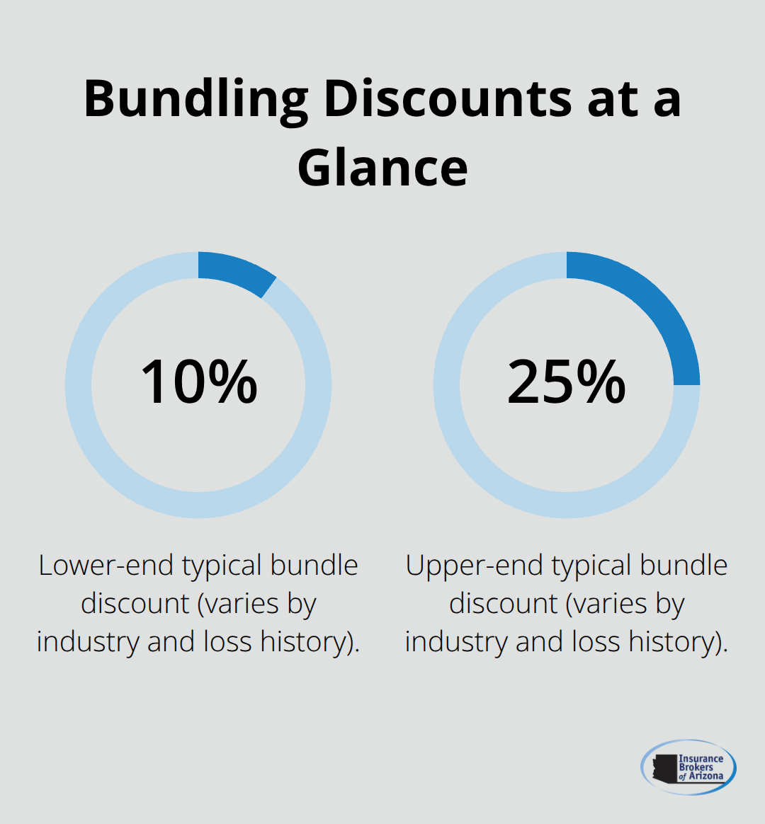 Typical premium reductions when bundling coverages - commercial property insurance rates